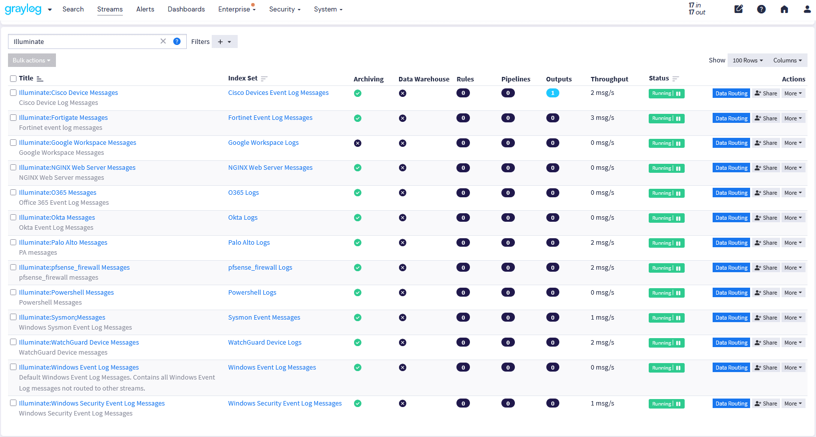 Data Pipeline Management