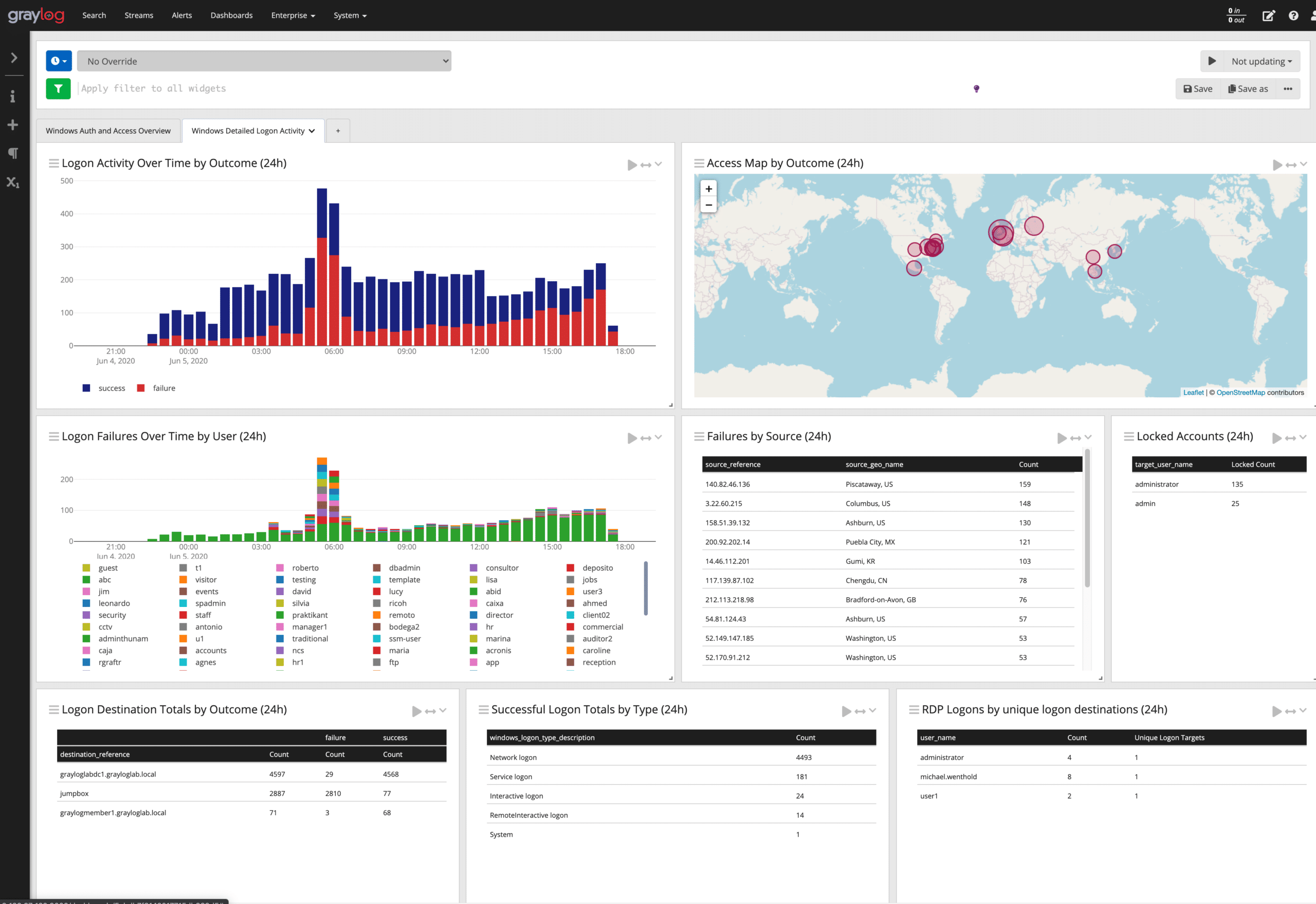 Windows Auth Dashboard