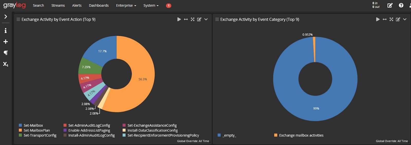 Log Analysis tool SMBs