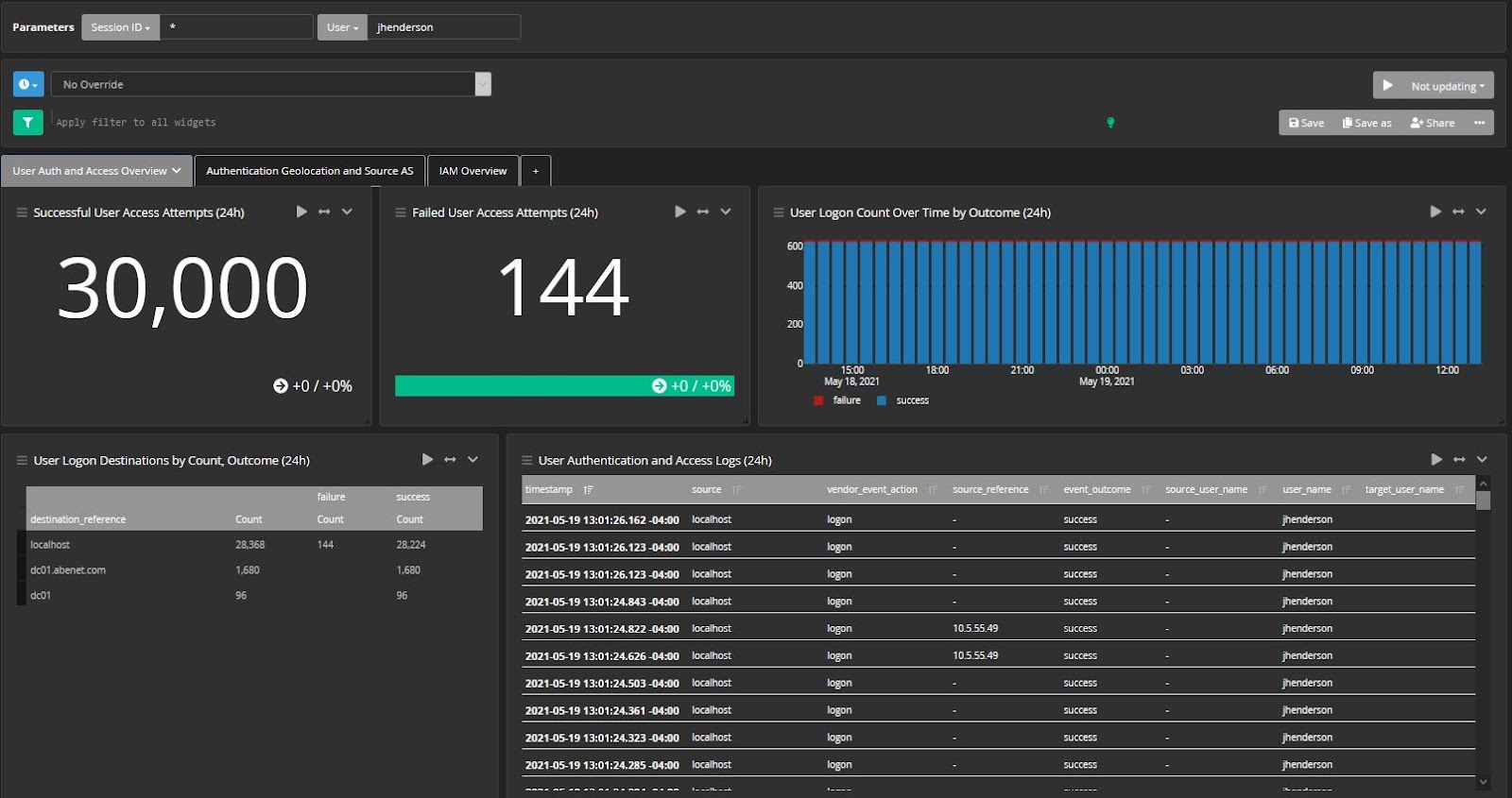 log management and cybersecurity application security