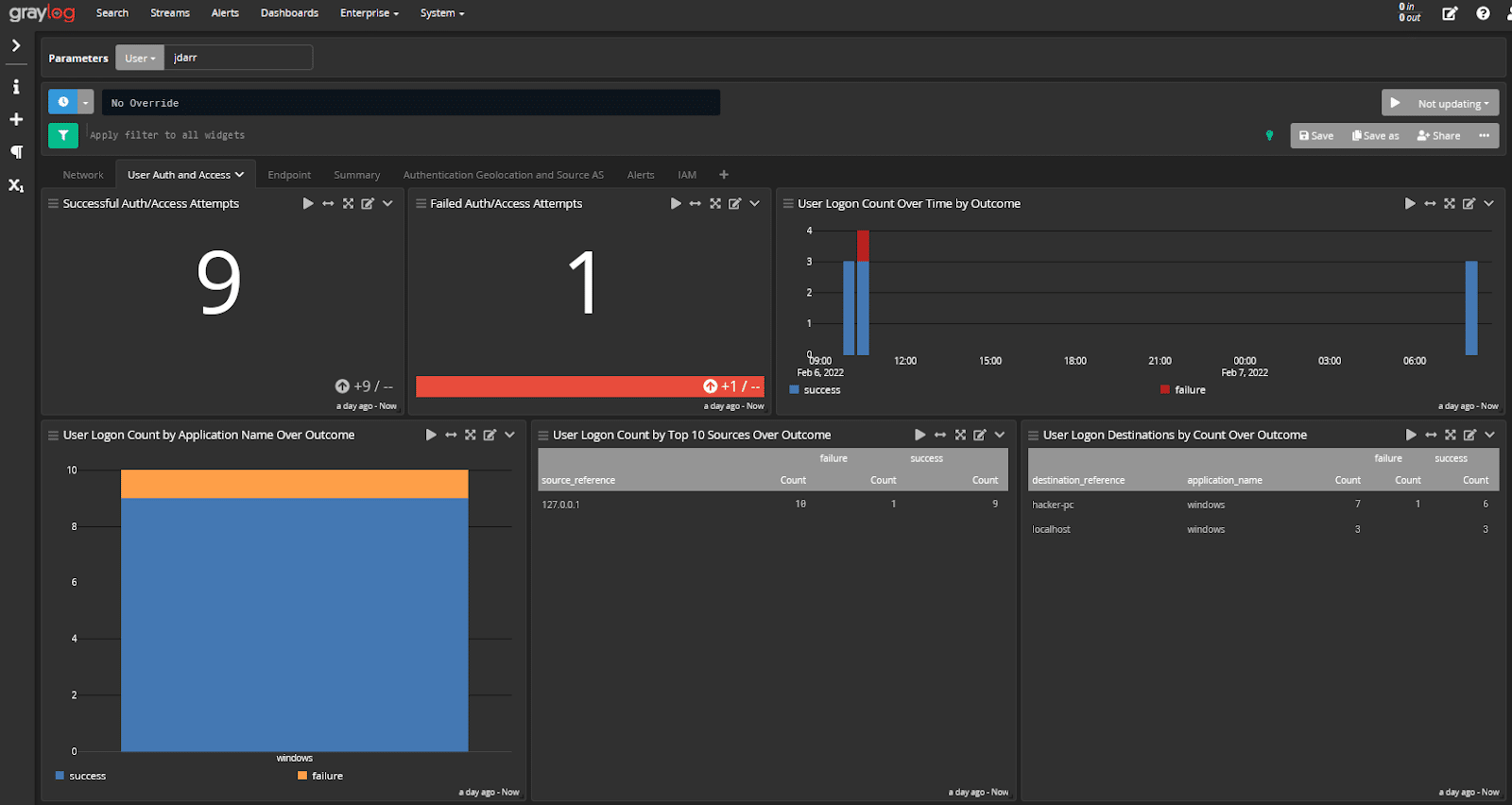 log management for compliance dashboards