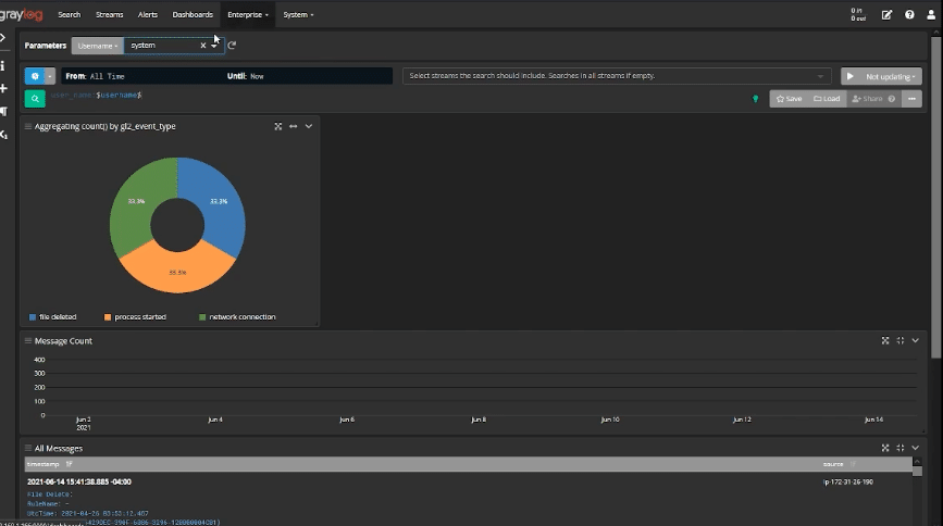 log management for compliance dashboards