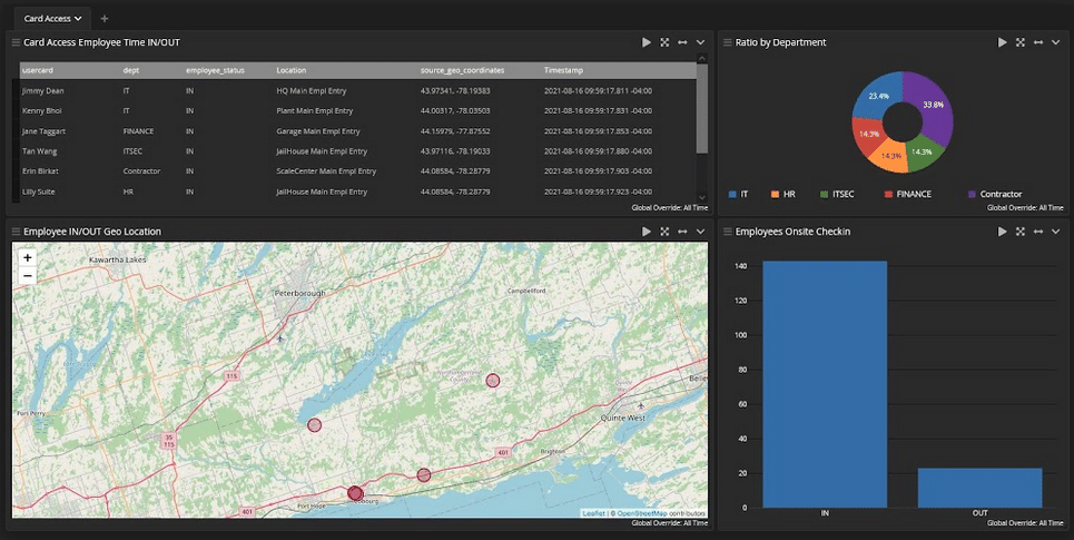Centralized log management ISO compliance high-fidelity alerts