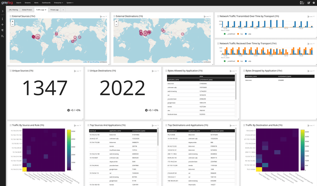 security analytics platform centralized log management