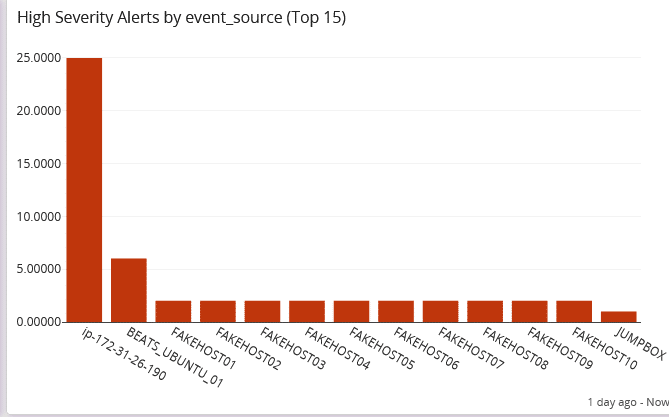 security analytics platform centralized log management