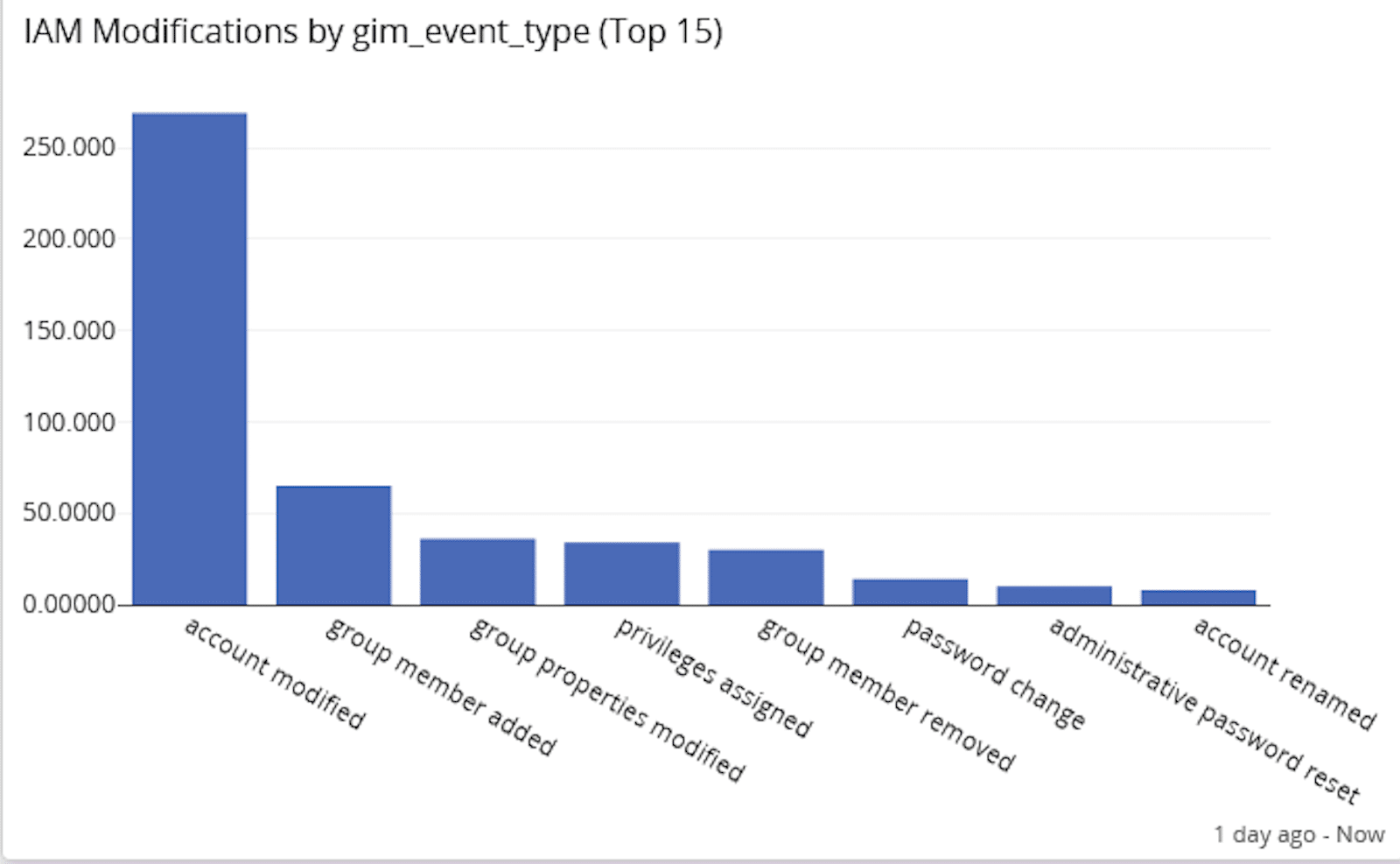 security analytics platform centralized log management