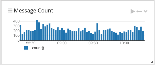 Dashboard Widget Graph