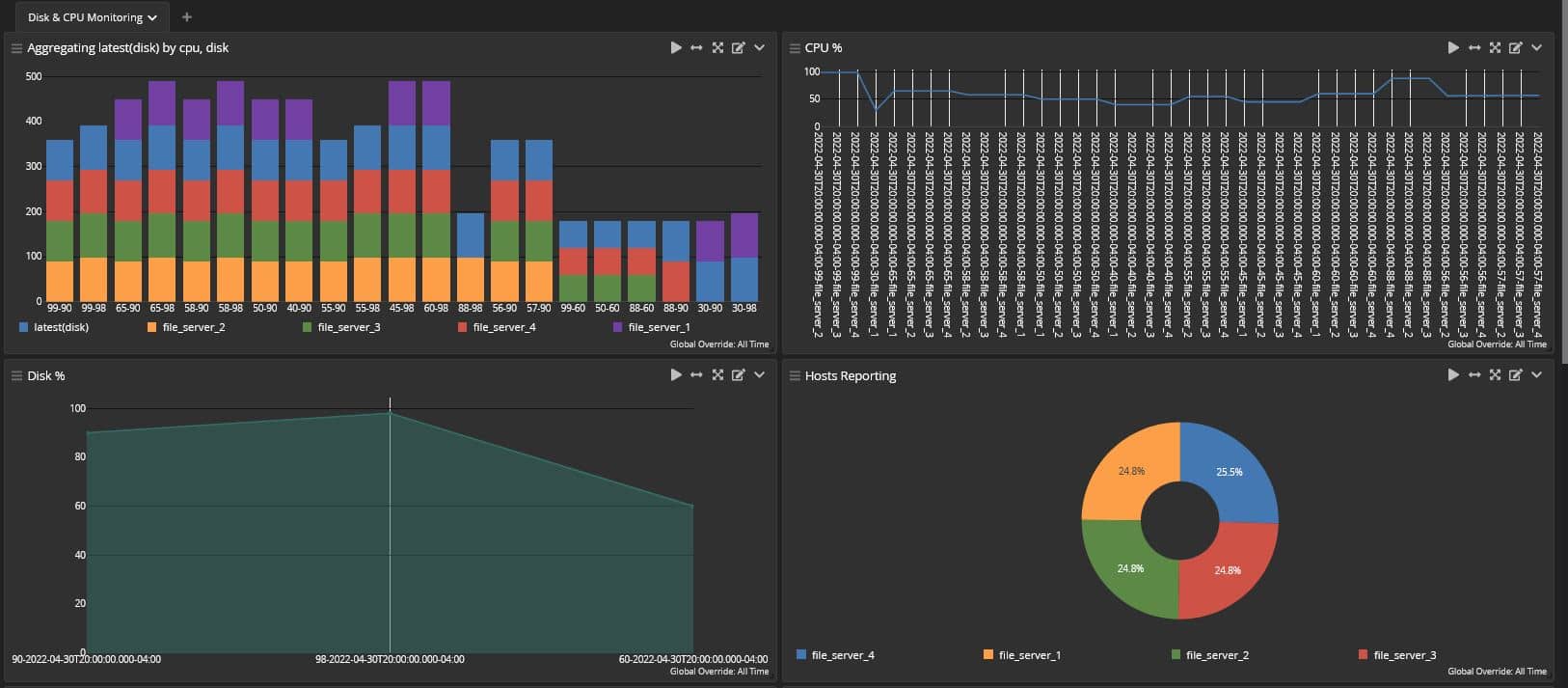 disk monitoring