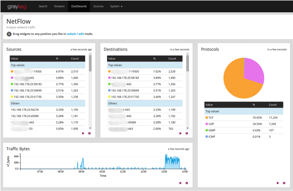 network performance
