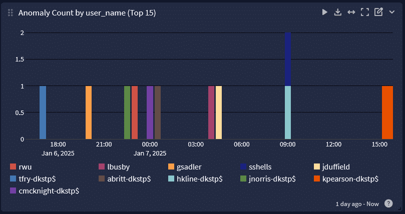 Network Monitoring