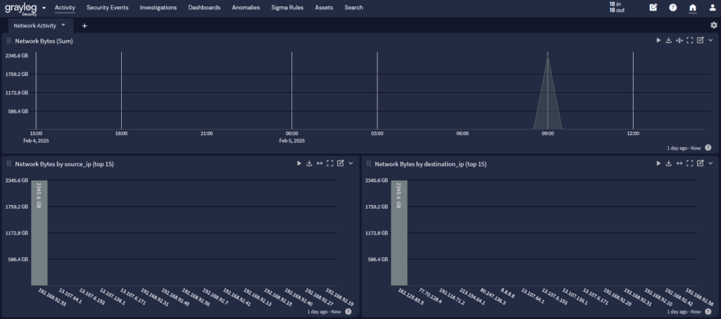 IDS and IPS Monitoring