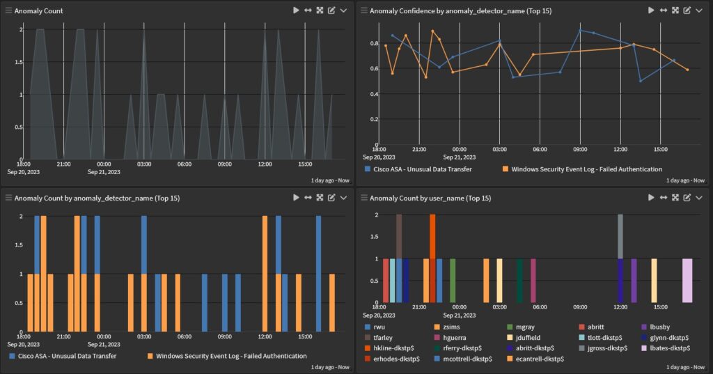 external unauthorized access