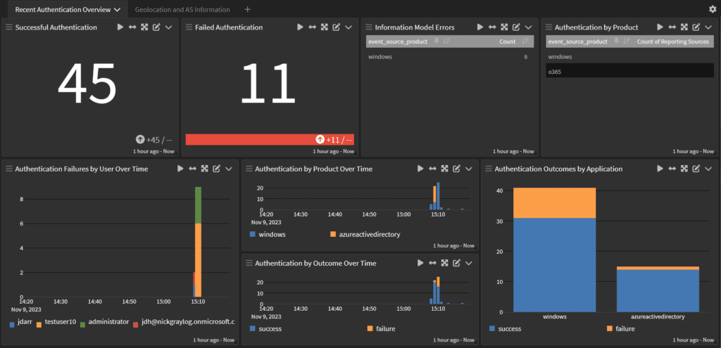 Authentication Sources