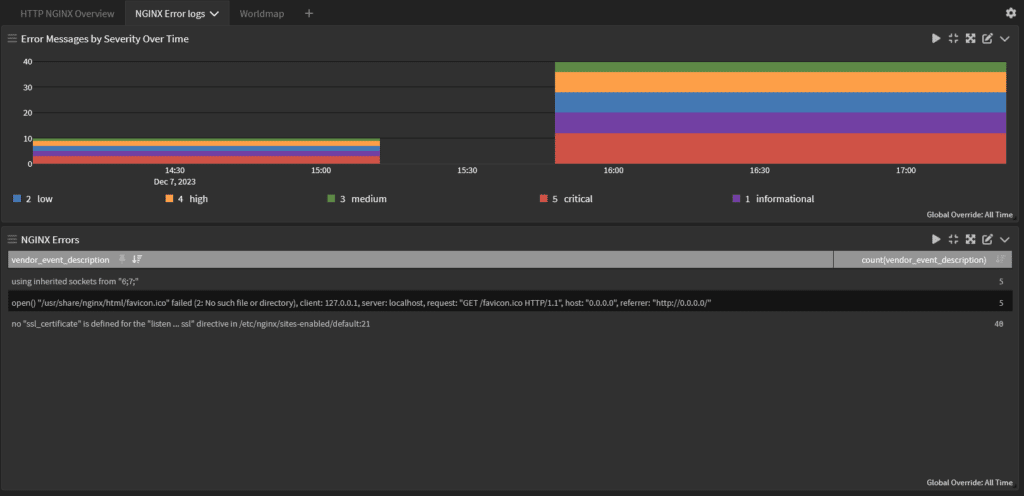 NGINX Illuminate Technology Pack and Spotlight