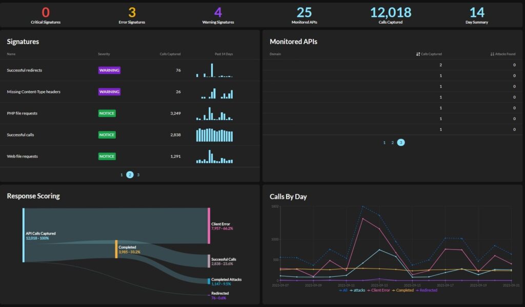 API Security Dashboard