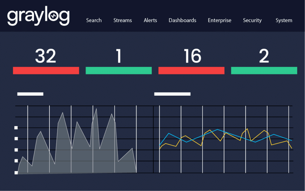 Anomalies Dashboard