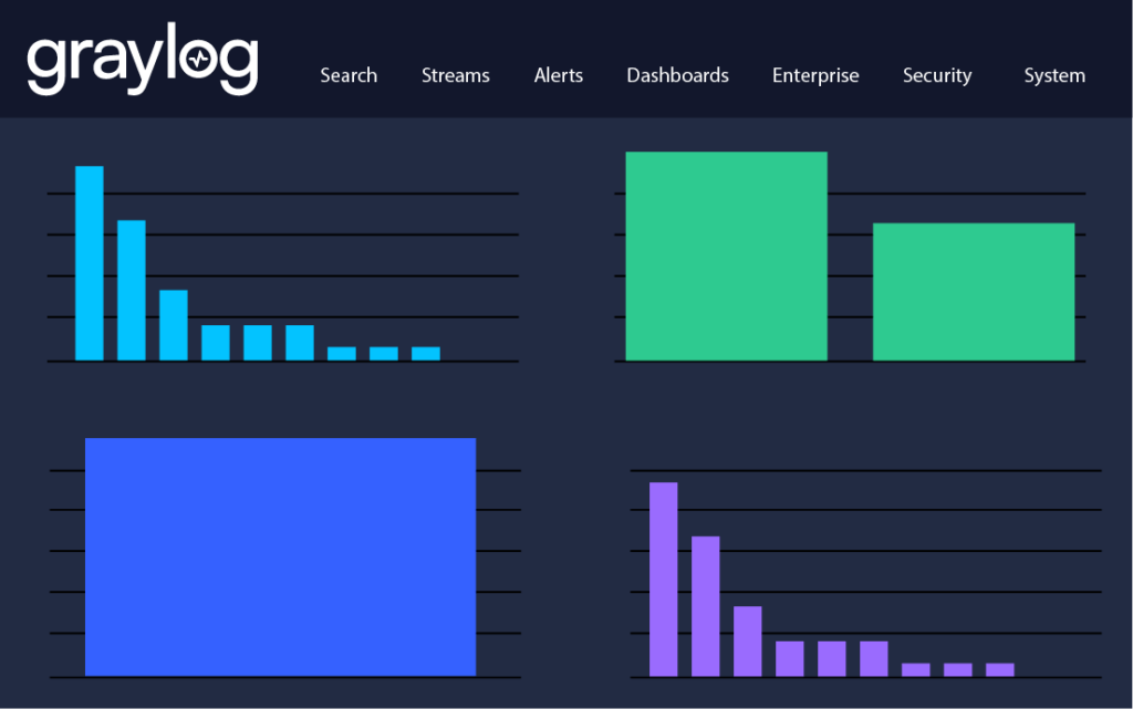 Graylog Network DNS Dashboard