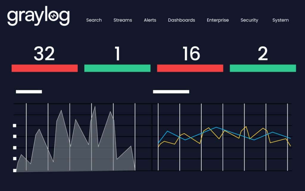 Anomaly Dashboard