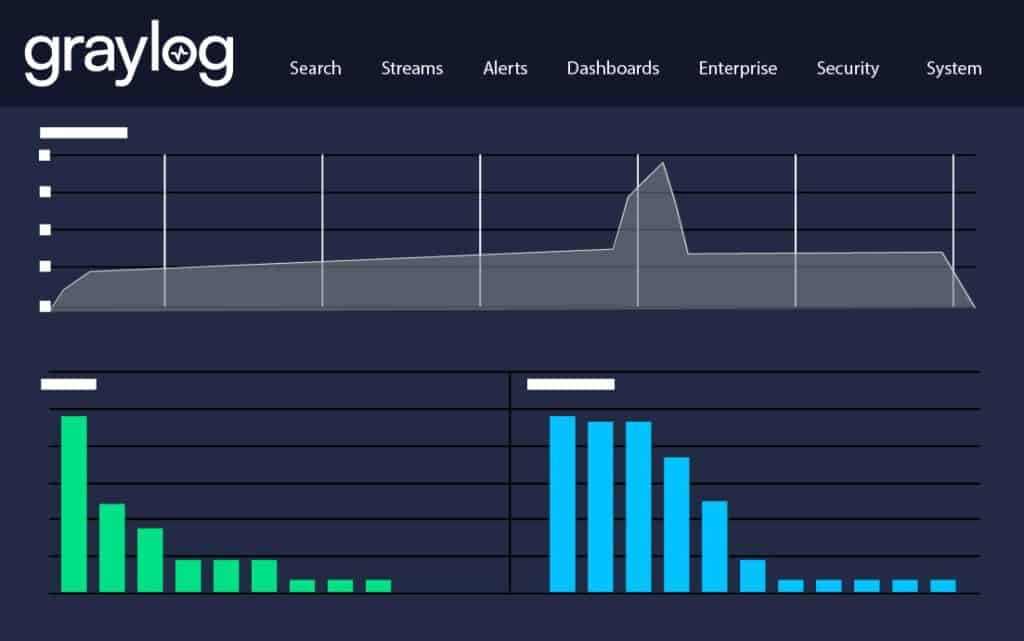 Network Dashboard