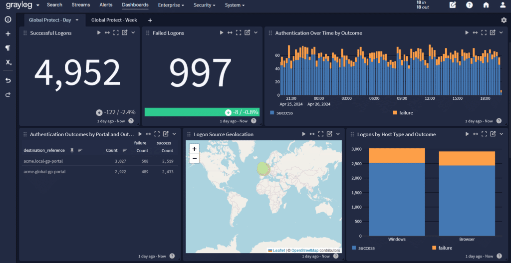 Geo Location of Logins