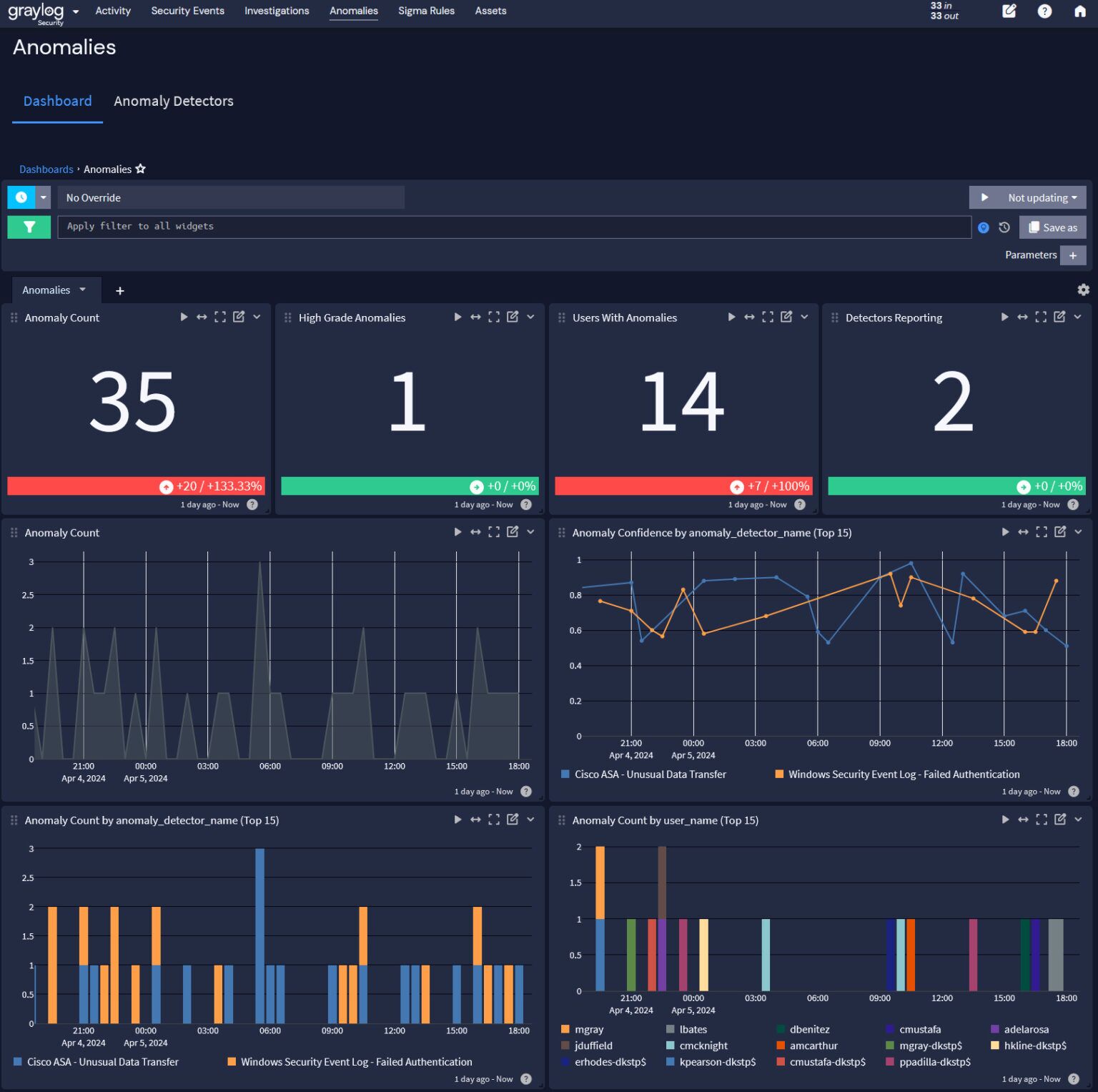 Simplified SIEM & Robust Cybersecurity for Enterprises