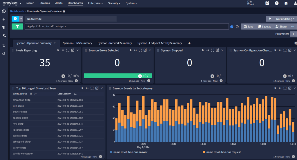 Illuminate Sysmon Dashboard