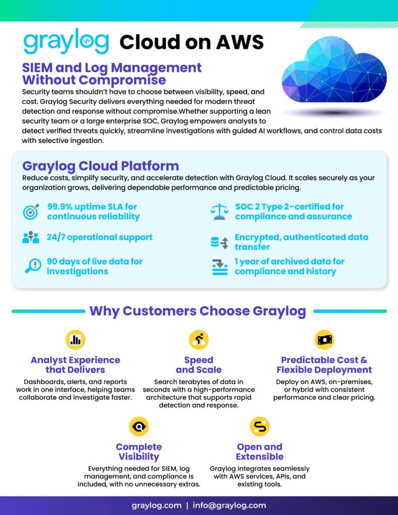 Graylog Cloud Datasheet Fall 2025