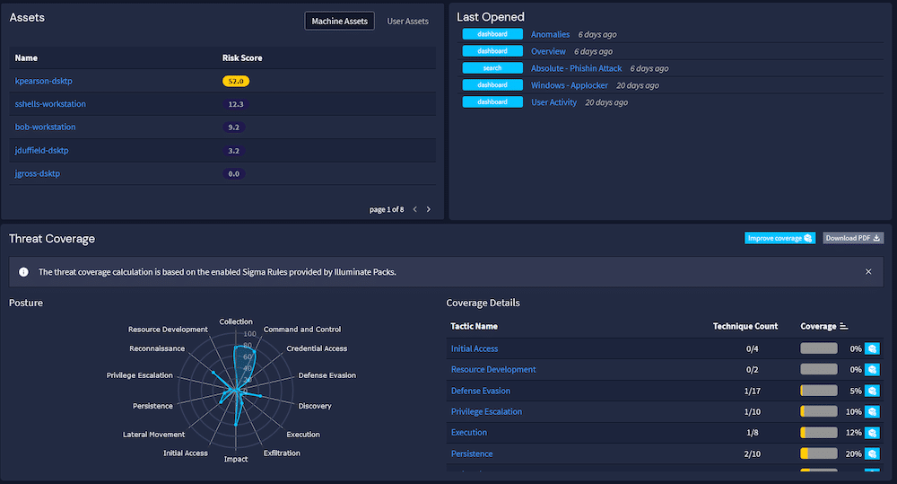 Curated Threat Coverage