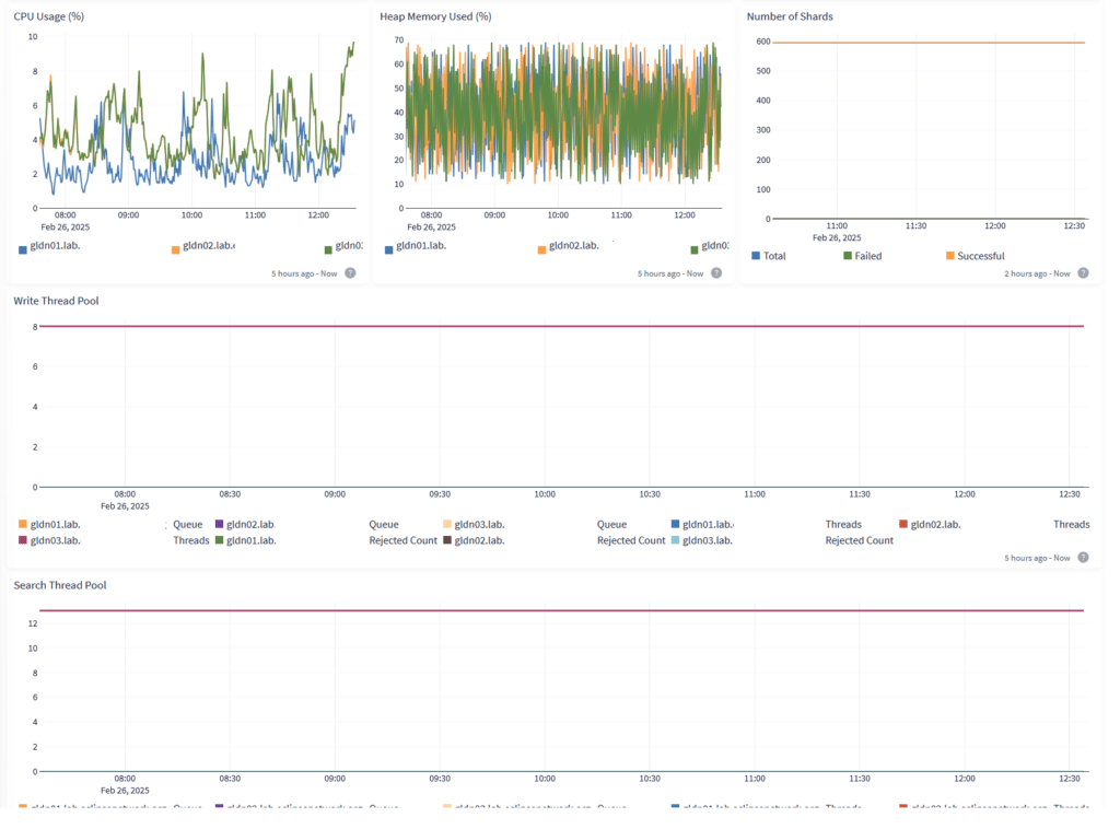 Data Node