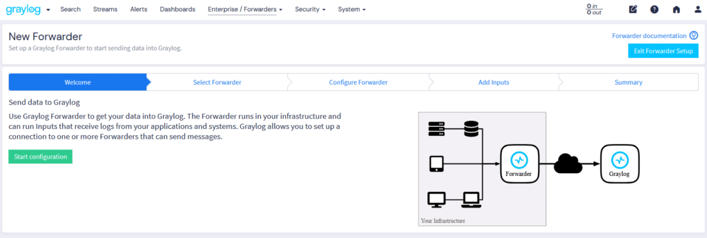 Enterprise Forwarder
