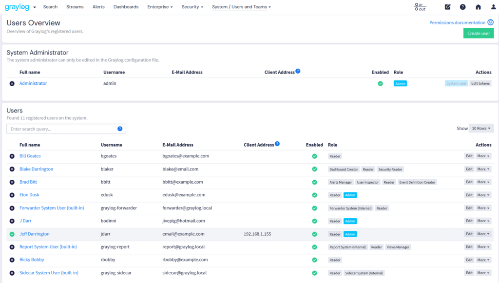 Audit Users Teams Permissions