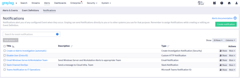Mail Notification 250 Events and Alerts