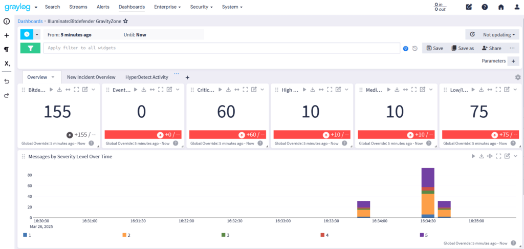 Graylog Content Illuminate Security Endpoint Security