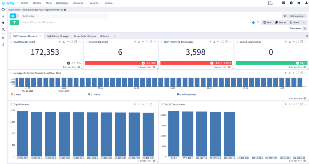 Graylog Content Illuminate Network
