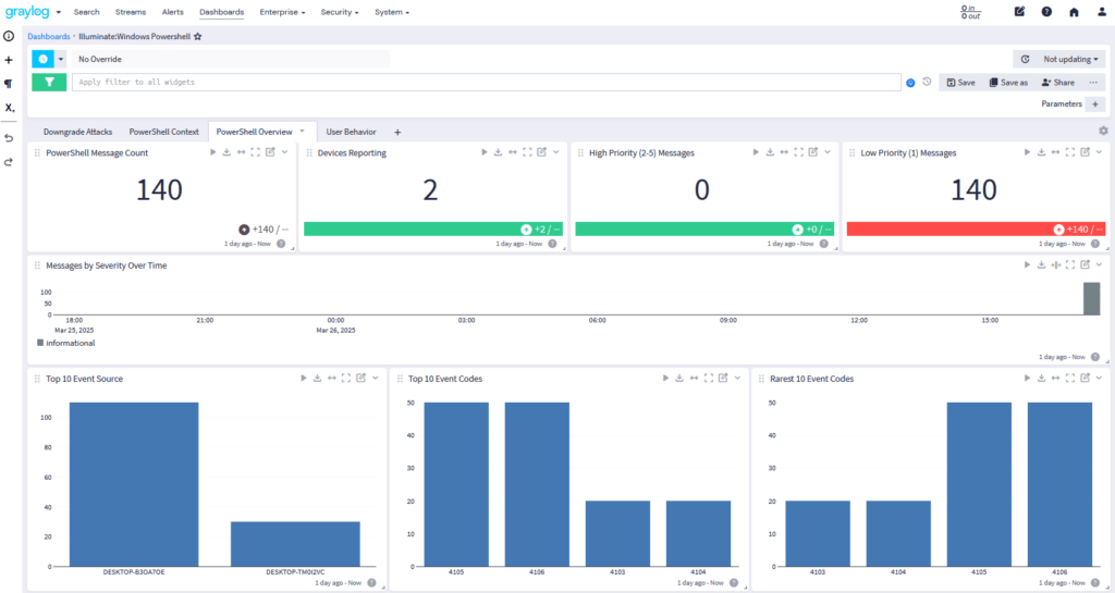 Graylog Illuminate Enterprise Apps Logs