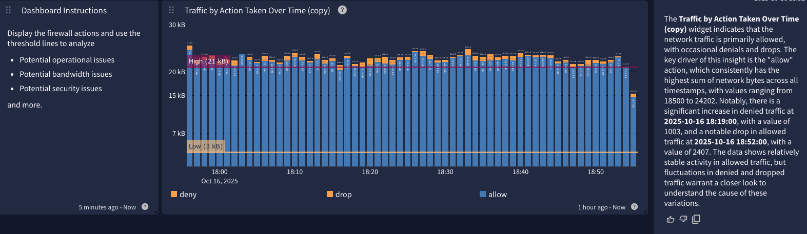Smarter Dashboards In Graylog