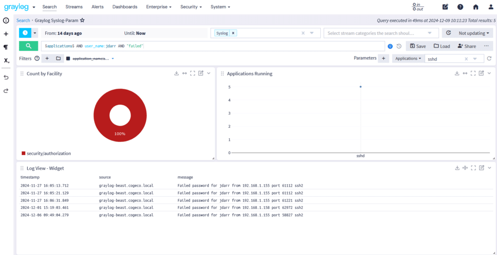 Graylog Search Visualizations