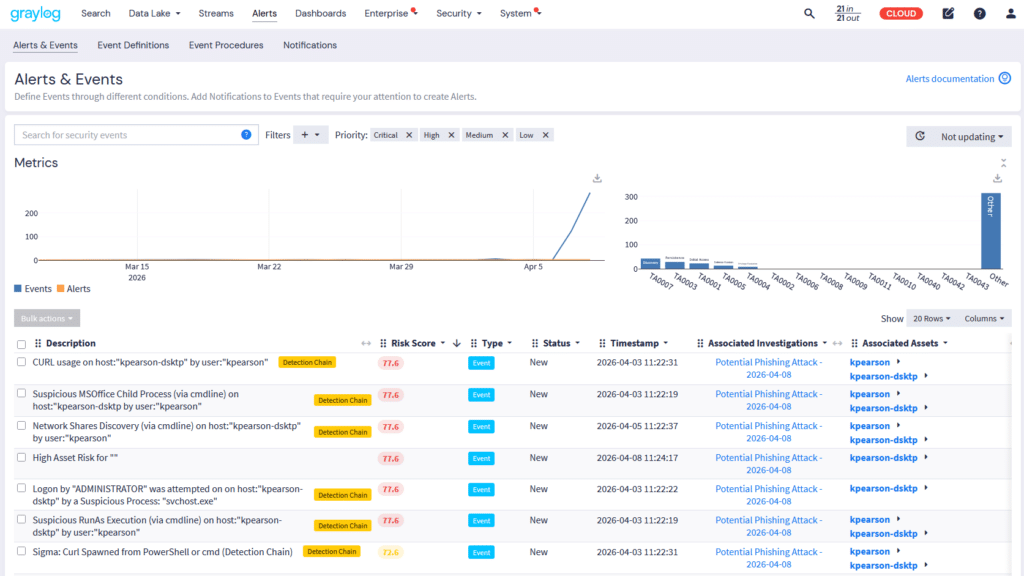 Graylog Events and Alerts
