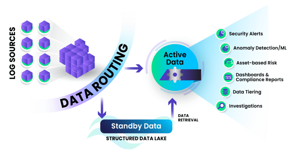 Optimizing SIEM TCO with Smart Data Management Strategies